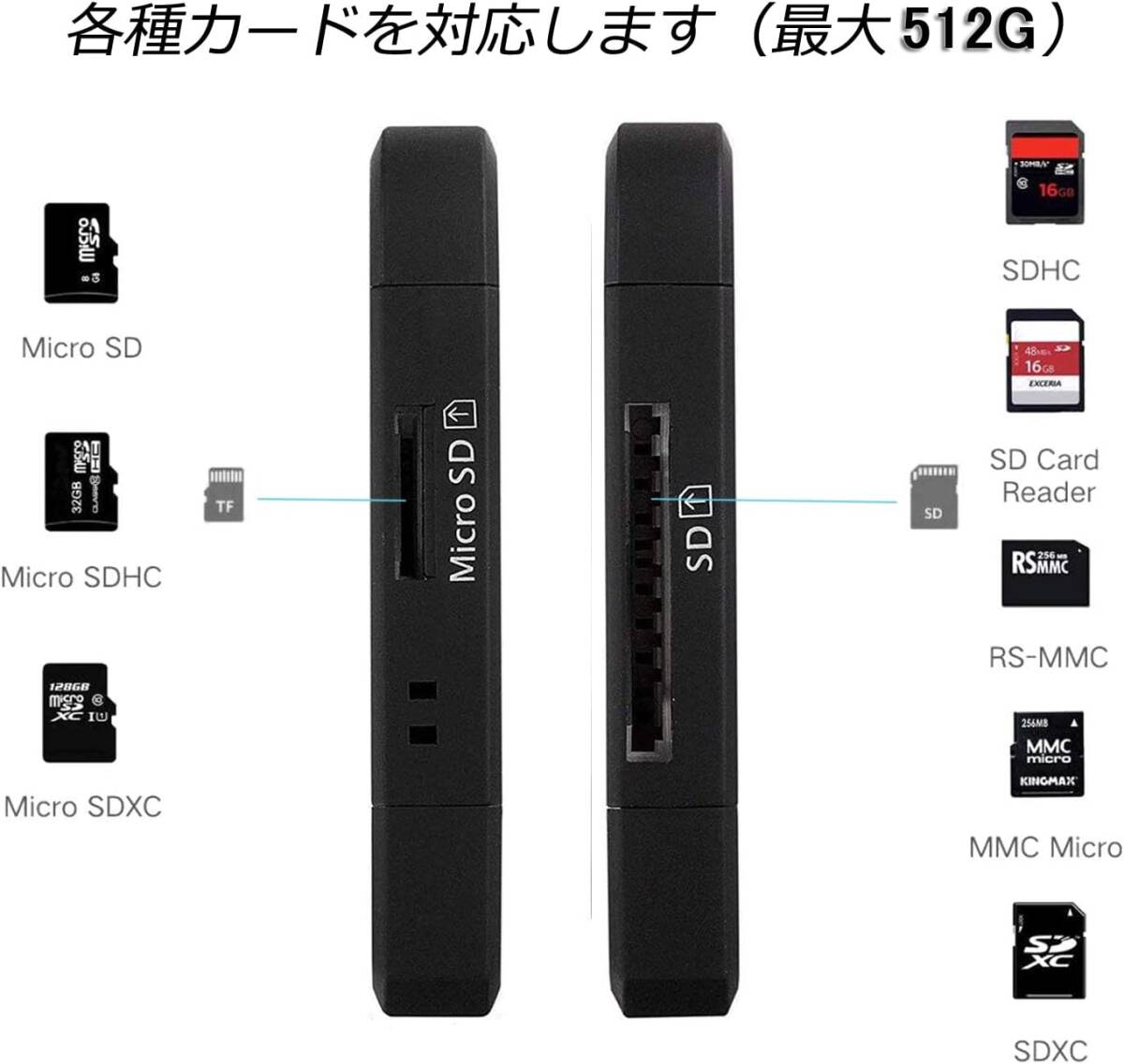 SDメモリー カードリーダー USBマルチカードリーダー 多機能 OTG SD/Micro SDカード両対応(USB2.0端子とMicro USB端子, ブラック)_画像8
