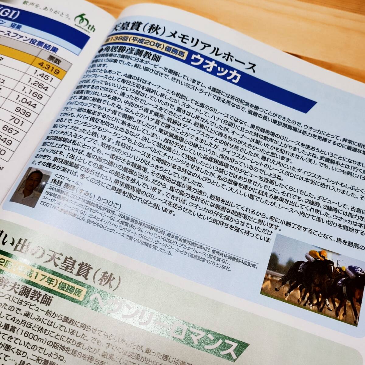 ＪＲＡ　60th　Memorial　Book　歓喜を、ありがとう　６０周年　メモリアルブック　ウオッカ　ゴールドシップ　ツインターボなど_画像3