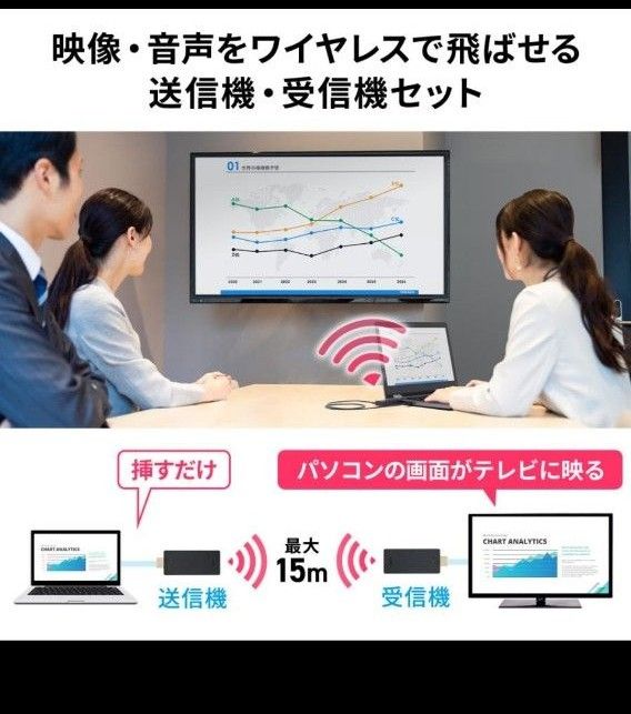 サンワダイレクト ワイヤレスHDMI エクステンダー 送受信機 フルHD 最大15m 無線 HDCP対応 ドライバ不要 