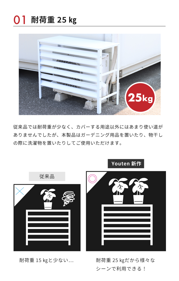 ★1円～★ ルーバーが動く！ エアコンカバー 室外機カバー エアコン 室外機 クーラー 省エネ 節電 日よけカバー ルーバー 遮熱 YT-SGC01-S_画像6