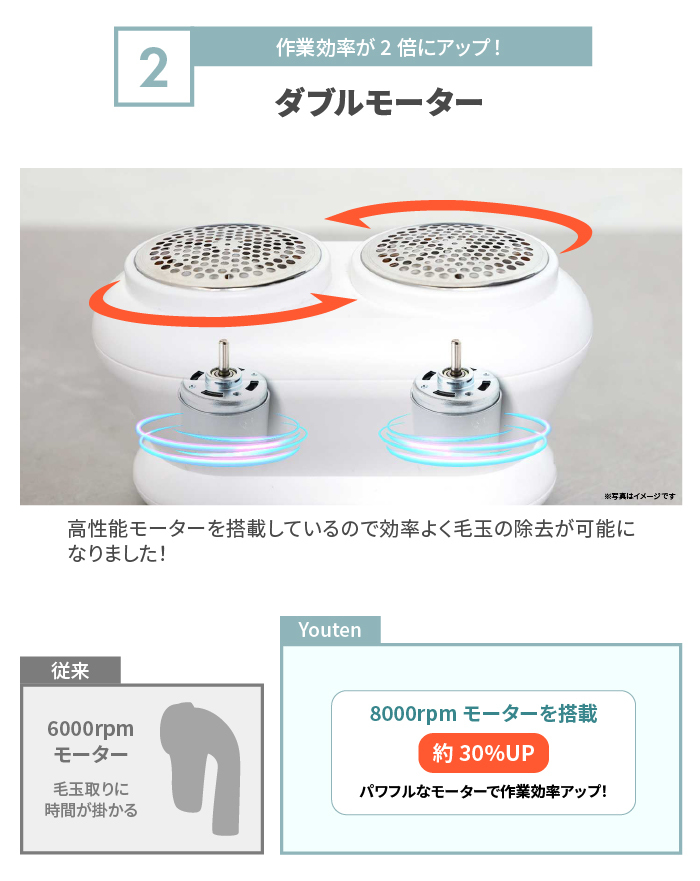 ★1円～★毛玉取り機 毛玉取り器 6枚刃×2 電動 毛玉取り器 けだまとり 毛玉クリーナー 毛玉とり コードレス 強力 USB充電式 YT-KDM01 新品_画像4