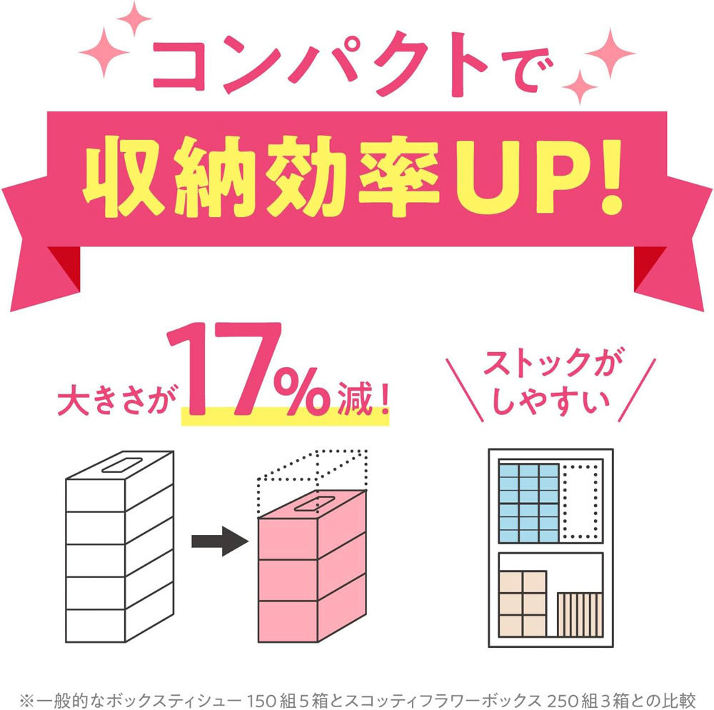 ティッシュペーパー ボックスティッシュ スコッティー 500枚(250組)ｘ３箱ｘ４パック/卸/送料無料_画像7