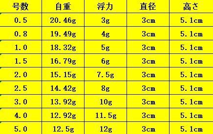 5個0.5号 黄綠色電子ウキ+ ウキ用ピン型電池 10個セット_画像7