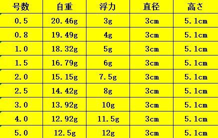 6個2.0号 兩色電子ウキ+ ウキ用ピン型電池 12個セット_画像9