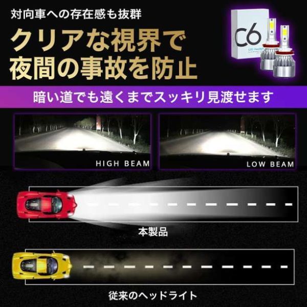LED 車用 ヘッドライト H8 H11 H9 高輝度 LEDバルブ 12v 2_画像3