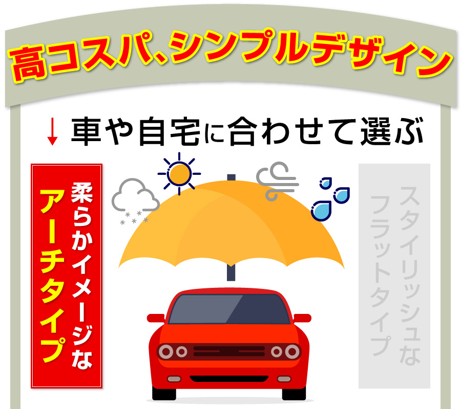 1台用アール屋根カーポート間口2405ｍｍ奥行4954ｍｍ最大高さ2462ｍｍポリカ屋根/個人様宛は運送会社配達店止め送料無料/法人宛は送料無料_画像2