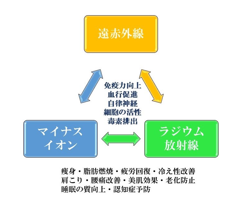 バドガシュタイン鉱石　6646ｇ　高線量の商品　希少な鉱石です！ 不織布袋2枚付き　【オーストリア直輸入】　ラジウム鉱石　ホルミシス_画像8