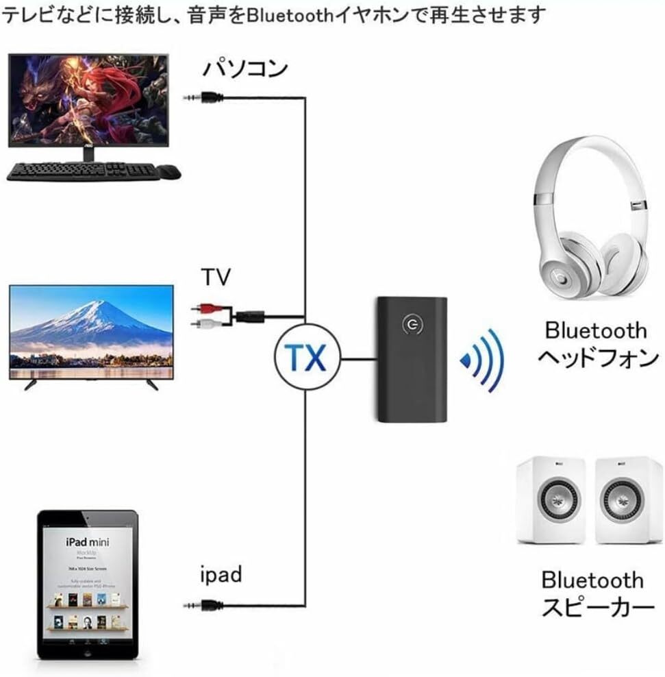 Bluetooth5.0 トランスミッター レシーバー 1台2役 送信機 受信機 充電式 無線 ワイヤレス 3.5mm オーディオスマホ テレビ TXの画像6