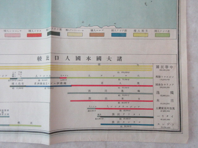 世界人種分布図　（日本）新聞　一週年記念附録　　　　　　１_画像5