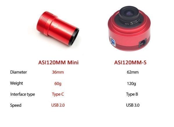 ¥3,600割引！（定価24,600円）国内発送【新品/未使用】 ZWO ASI 120MM MINI 非冷却モデル CCDカメラ 天体観測 120mm-miniの画像3