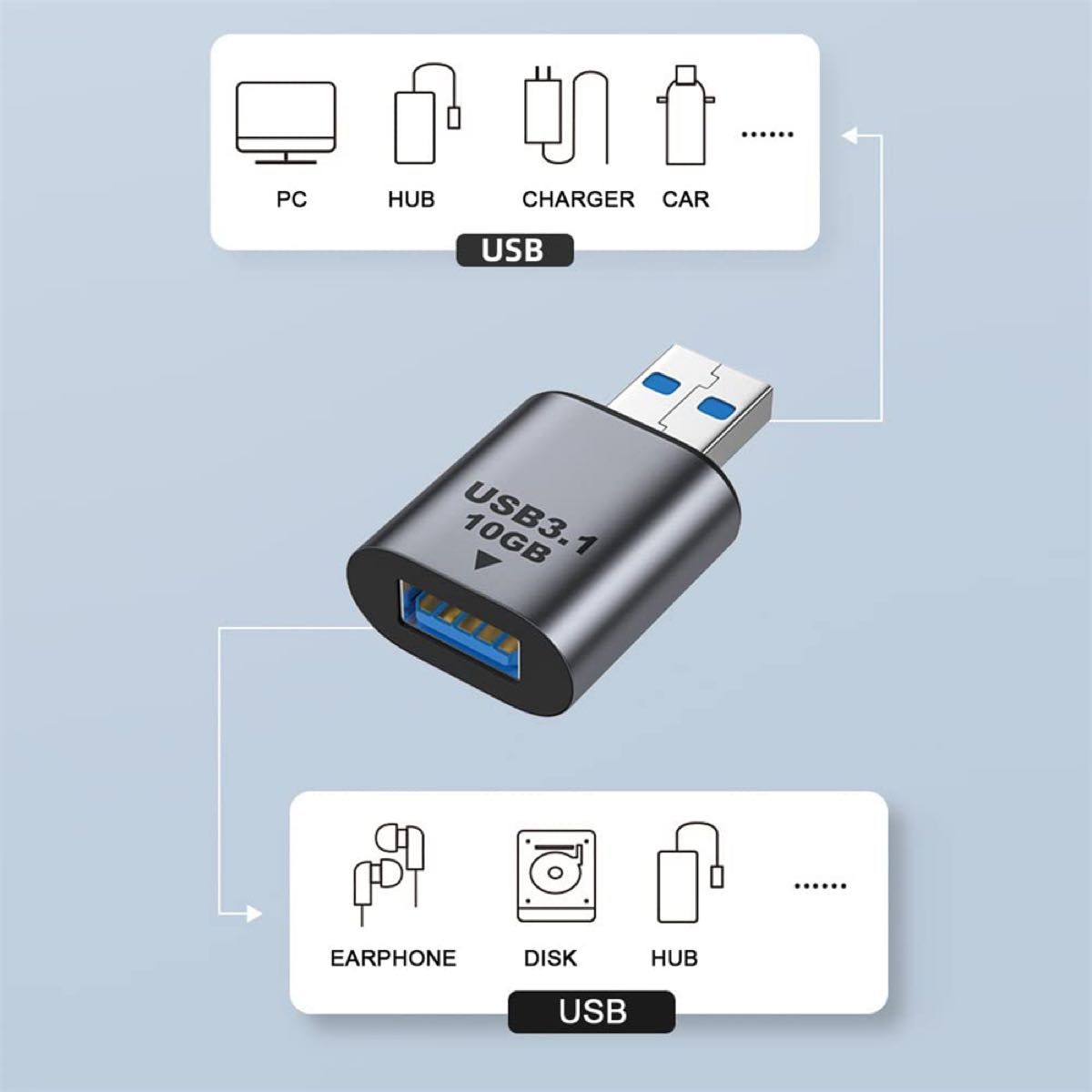 USB 3.0/3.1 Type A メスからUSB 3.0/3.1 A オス 