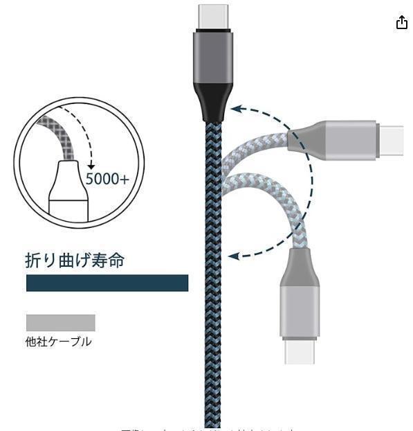 タイプcケーブル Type C USB 充電ケーブル ナイロン 1m 2本_画像4