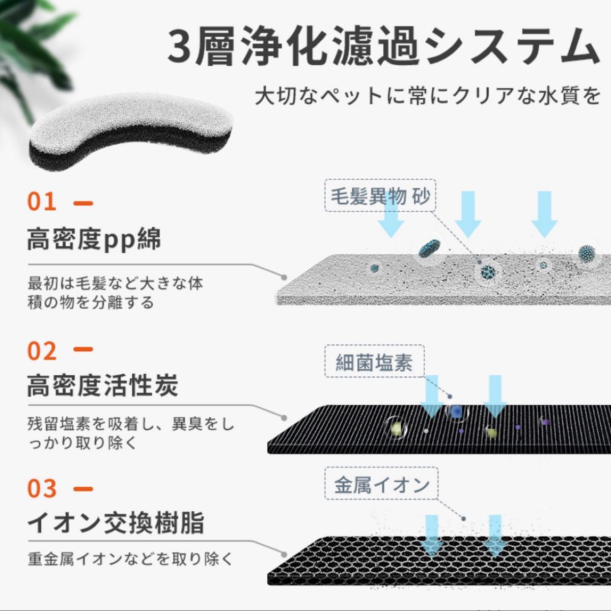 ペット給水器専用フィルター 3枚セット ペット給水器 自動給水器用フィルター 活性炭フィルター 自動循環式給水器用 ブラック