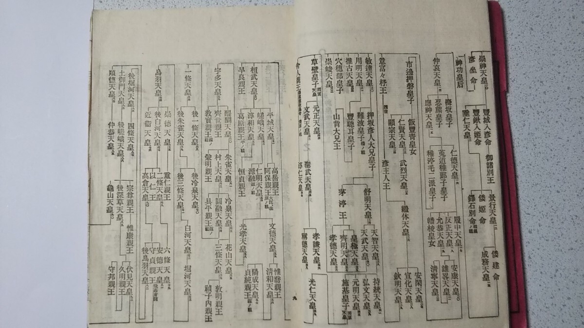 古書◆『皇国小史附図 全』勝浦鞆雄編著、吉川半七蔵版、明治30年、和装本 ◇絵図多数