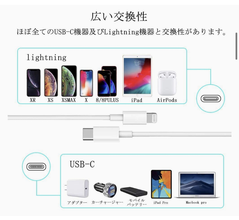 【純正品質】USB-C ライトニングケーブル2m1本 USB TypeC to Apple iphone充電器 Lightning PD急速充電/高速充電 データ同期 同等品互換品の画像7