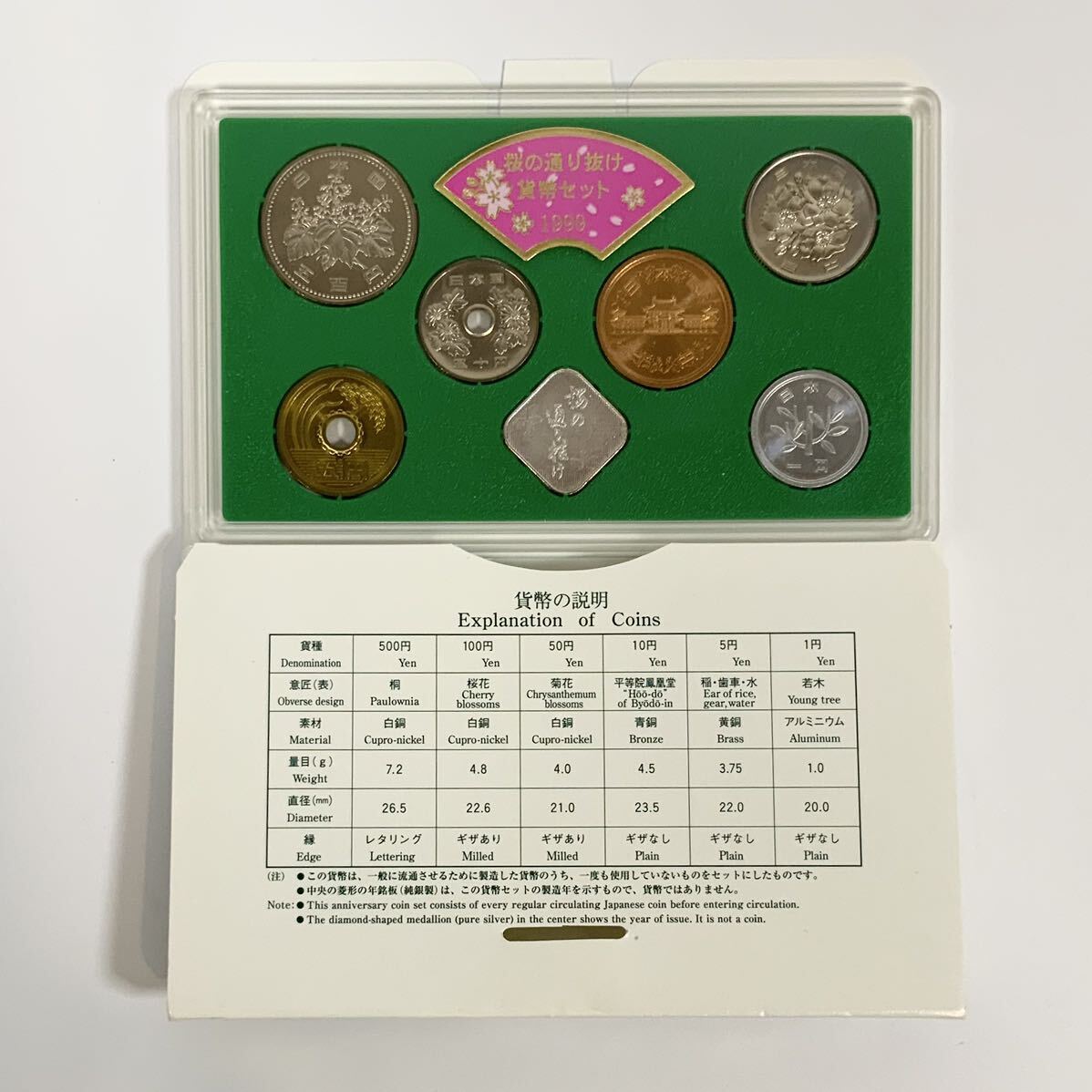 3700 桜の通り抜け記念 貨幣セット 1998 1999 2000 2001 2002 ミントセット 記念硬貨 5点 まとめ 造幣局 の画像5