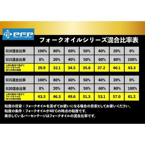 バイク フォークオイル G20 1L バイク整備 硬めの画像2