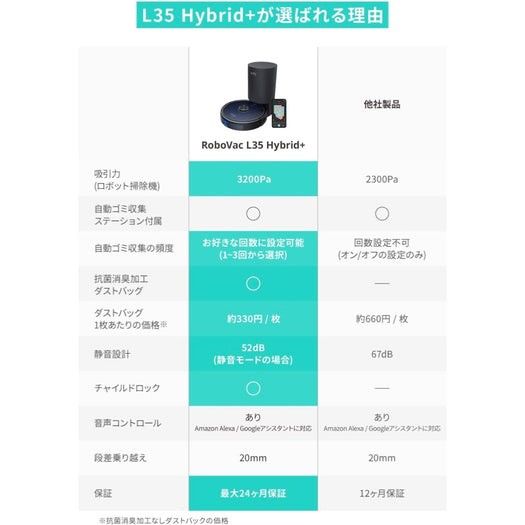 Anker Eufy RoboVac L35 Hybrid+ (ロボット掃除機)