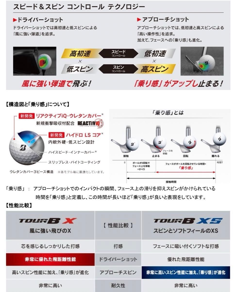 ★ブリヂストン ツアーB X BRIDGESTONE TOURB X 20球 ゴルフボール ロストボール