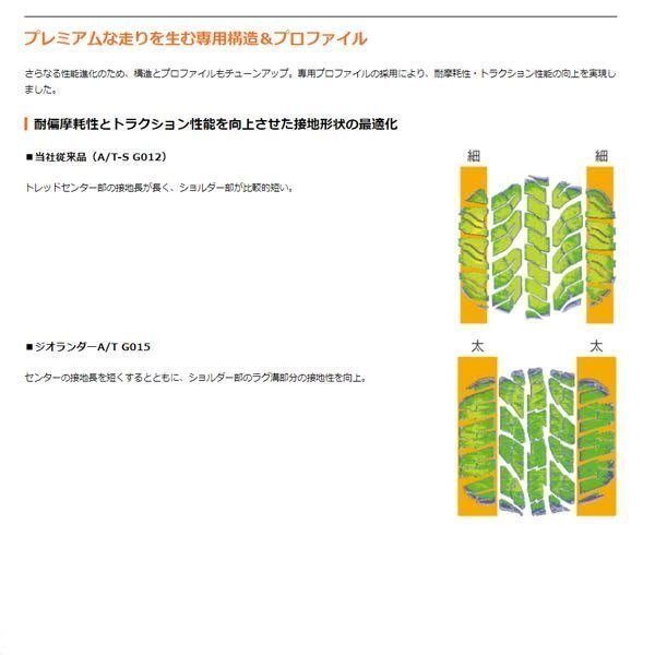 予約 6月入荷予定 新品 ジムニー JB64 JB23 JA11 ホワイトレター 16インチ タイヤ ホイール セット 4本 YOKOHAMA GEOLANDAR AT G015 185/85_画像10