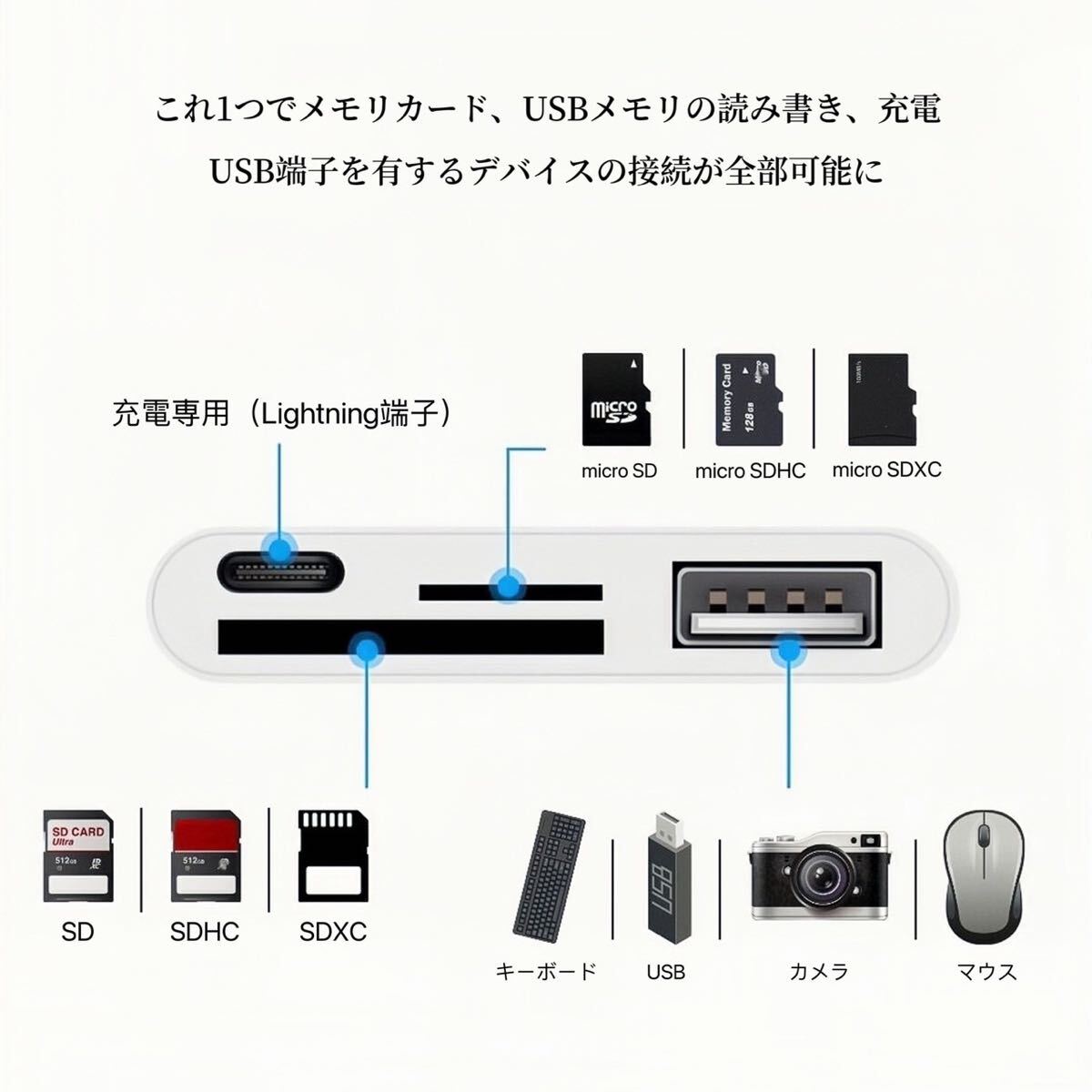 iPhone SDカードリーダー 4in1 変換アダプタ USB microSDの画像4