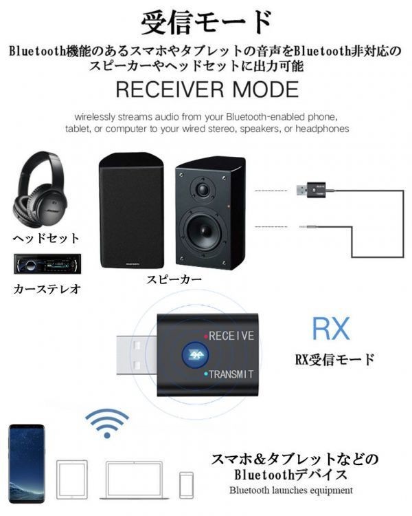 即納 Bluetooth5.0 トランスミッター レシーバー 1台2役 送信機 受信機 無線 ワイヤレス 3.5mm オーディオスマホ テレビ TXモード輸出の画像5