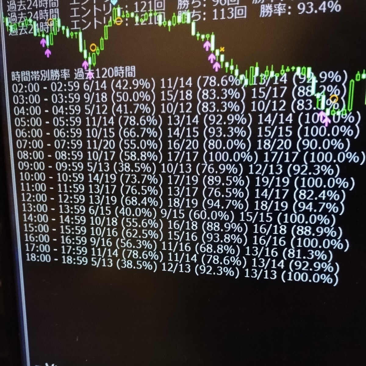 バイナリーオプション 無裁量 サインツール Vtec-Binary  近日値上げしますの画像3