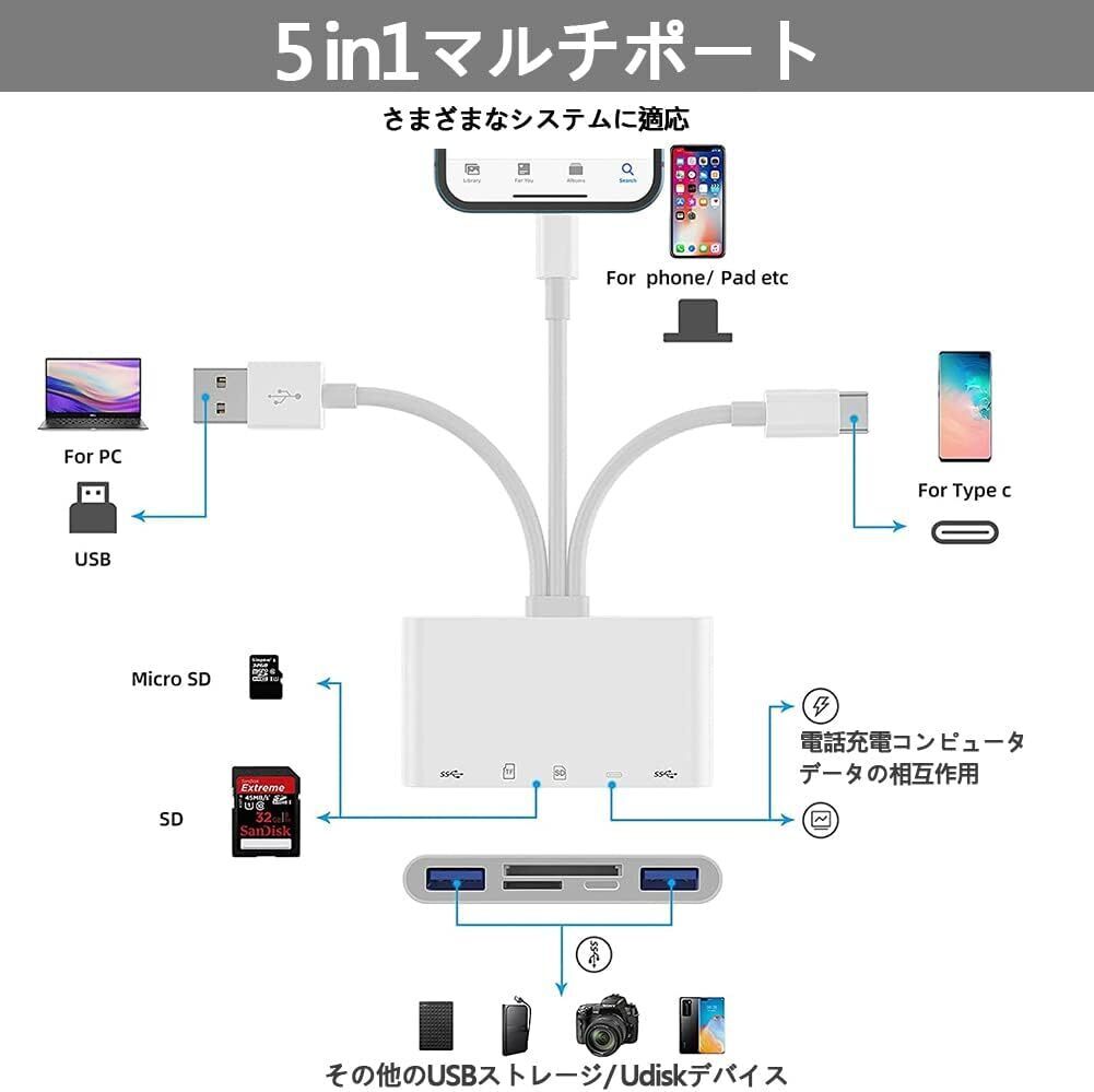 [YON-A60229268] USB-C SDカードリーダー 相互転送 SD/TFカード iPhone iPad Android Mac コンピューター カメラ_画像3