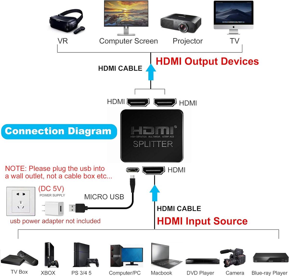 [YON-A60428395] HDMI分配器 4K 1入力2出力 3D フルHD 1080P HDCP1.4対応 二股 同時出力 ケーブル付属 XBOX PS5 HDTV DVDプレーヤー_画像2