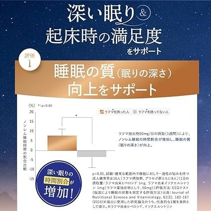 キユーピー リラーレ 睡眠 サプリ 60粒 約30日分 機能性表示食品 ラフマ配合 [ グリシン GABA テアニン 不使用