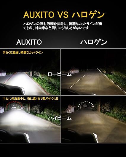 AUXITO H4 Hi/Lo LEDヘッドライト 車用_画像6