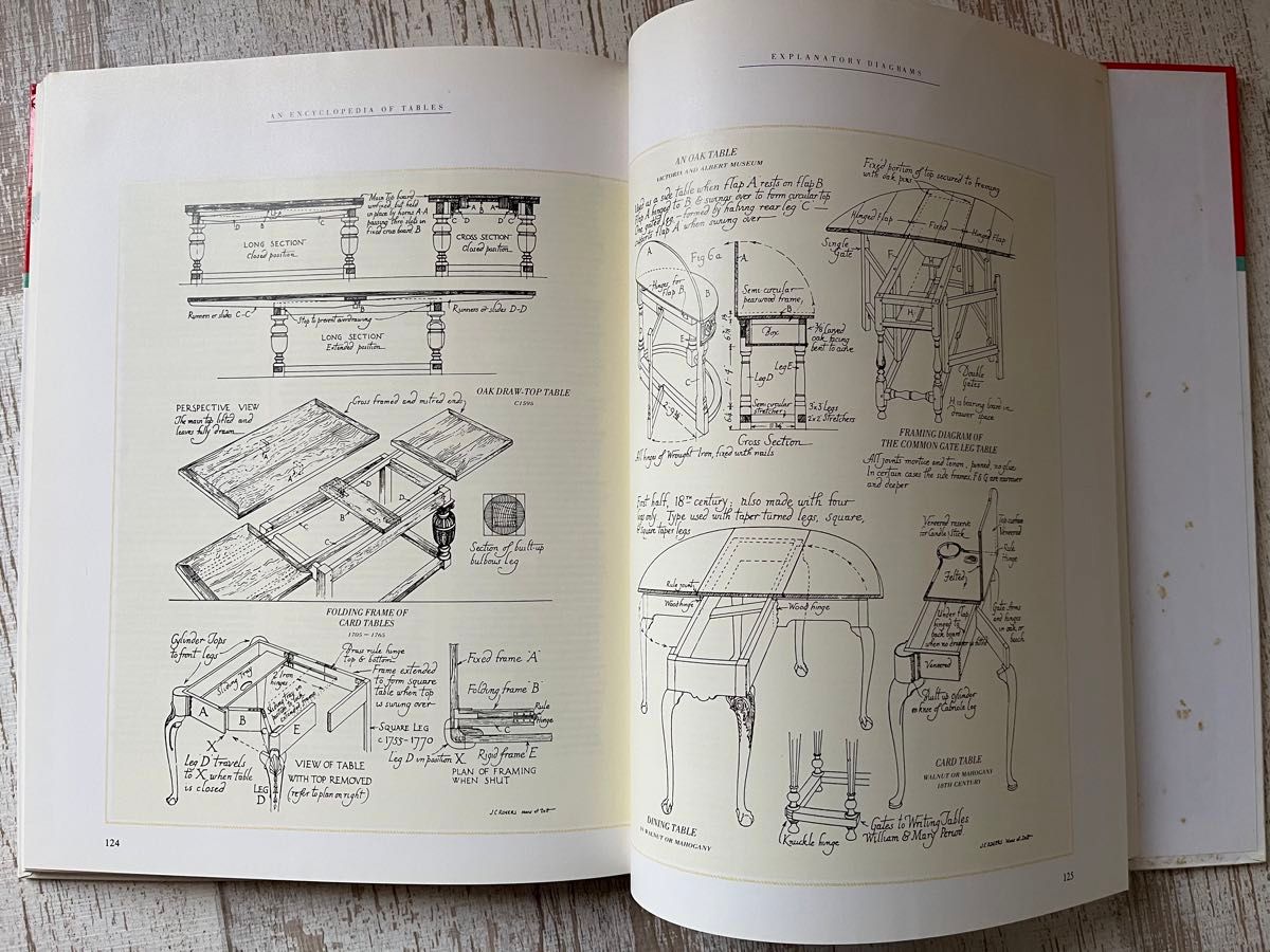 中古 洋書 AN ENCYCLOPEDIA OF TABLES テーブル 年代別 テーブル 家具 西洋 北欧 歴史 写真 資料 本