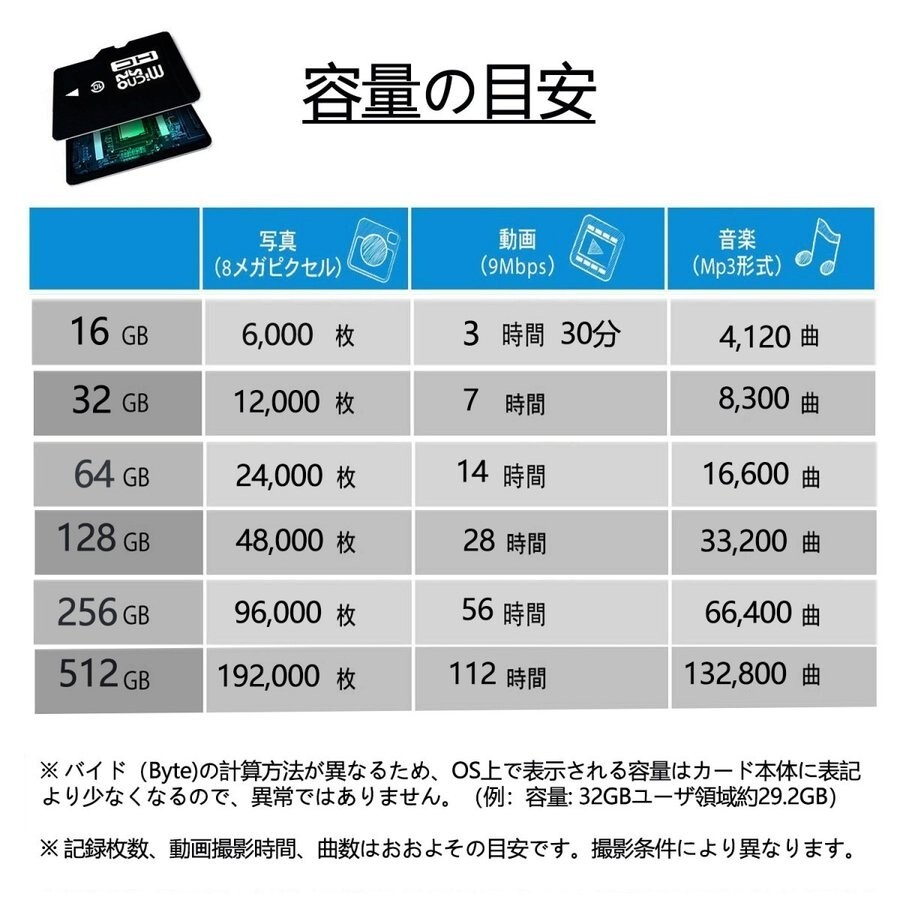 microSDカード　マイクロSDカード　64GB 　1枚