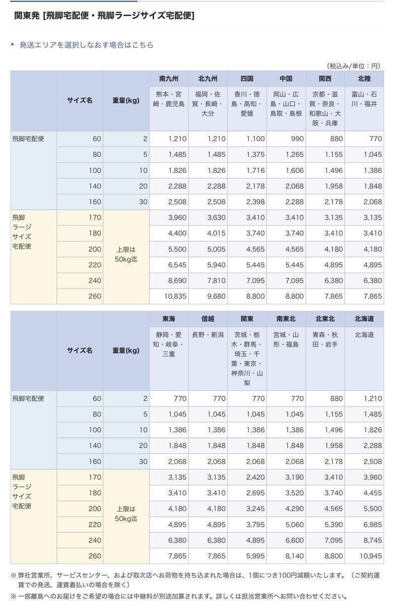 ★1円スタート！！産卵用！熟成カワラタケ菌糸ブロック5個★の画像6