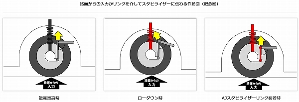 オートエクゼ/AutoExe アジャスタブルスタビライザーリンク MKE7605 入数：1セット(左右2本) フロント マツダ アクセラ BM/BY系 全車_画像3