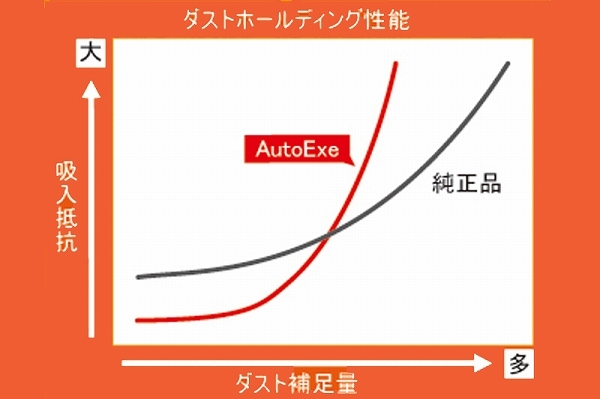 オートエクゼ/AutoExe エアフィルターリプレイスメント MLY9A00 マツダ MPV LY3P_画像3