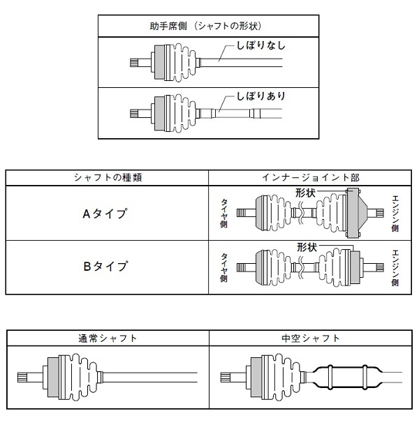 スピージー 分割式ドライブシャフトブーツ 片側 BAC-TG07R フロント ミツビシ ストラーダ K74T 1996年12月～1999年03月_画像4