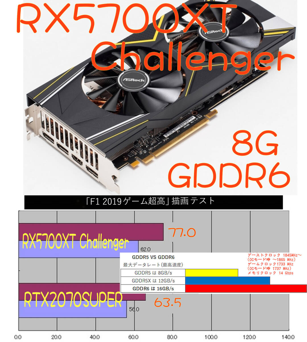 【最強伝説】Z440 CPU(18コア36スレッド) NVMe:1TB HDD:1TB 64GB(DDR4) DUAL-RX5700XT Challenger:8G(GDDR6)の画像2