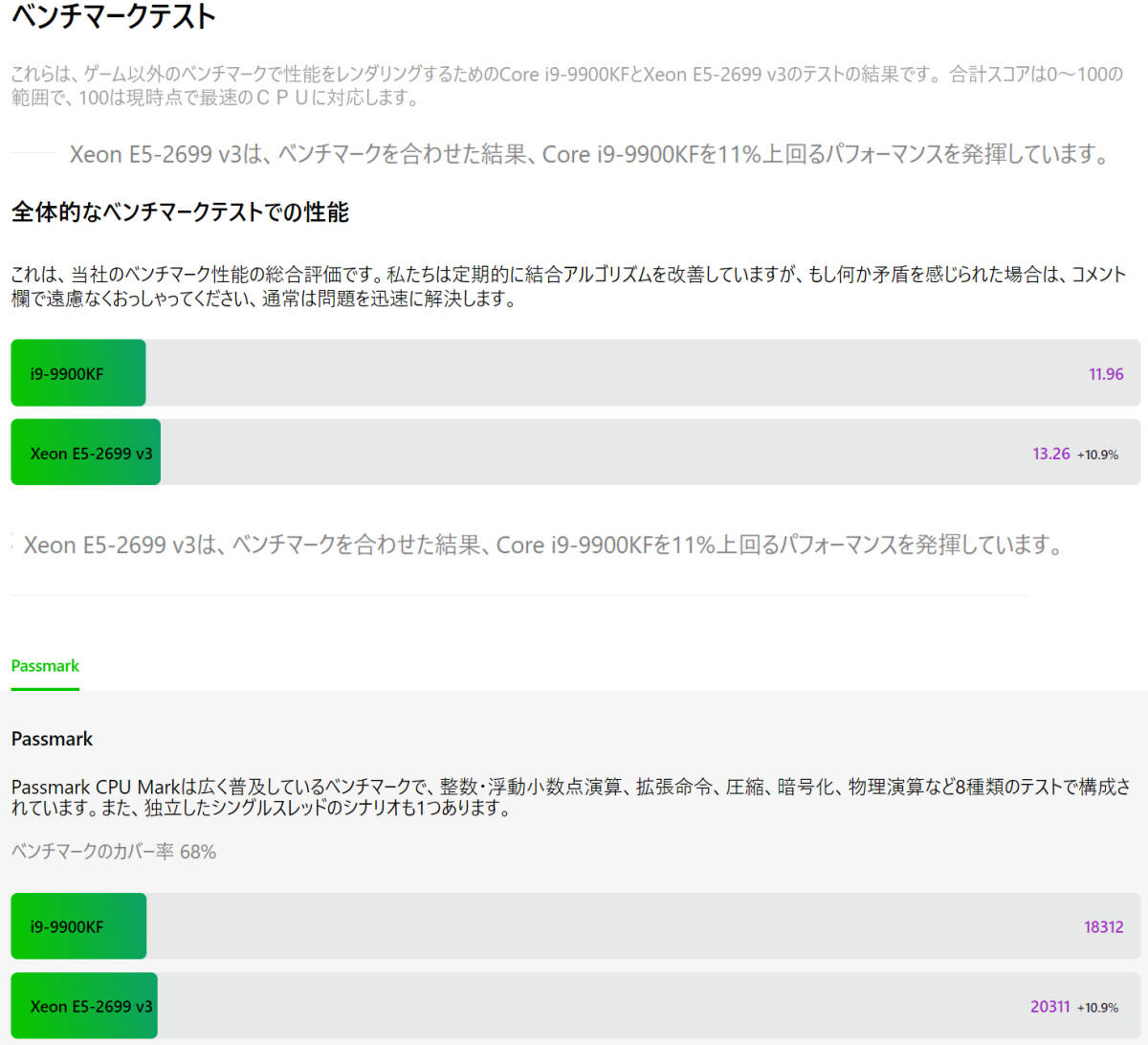 【最強伝説】Z440 CPU(18コア36スレッド) NVMe:1TB HDD:1TB 64GB(DDR4) GTX-1080(8G) AERO Windows11Proの画像7