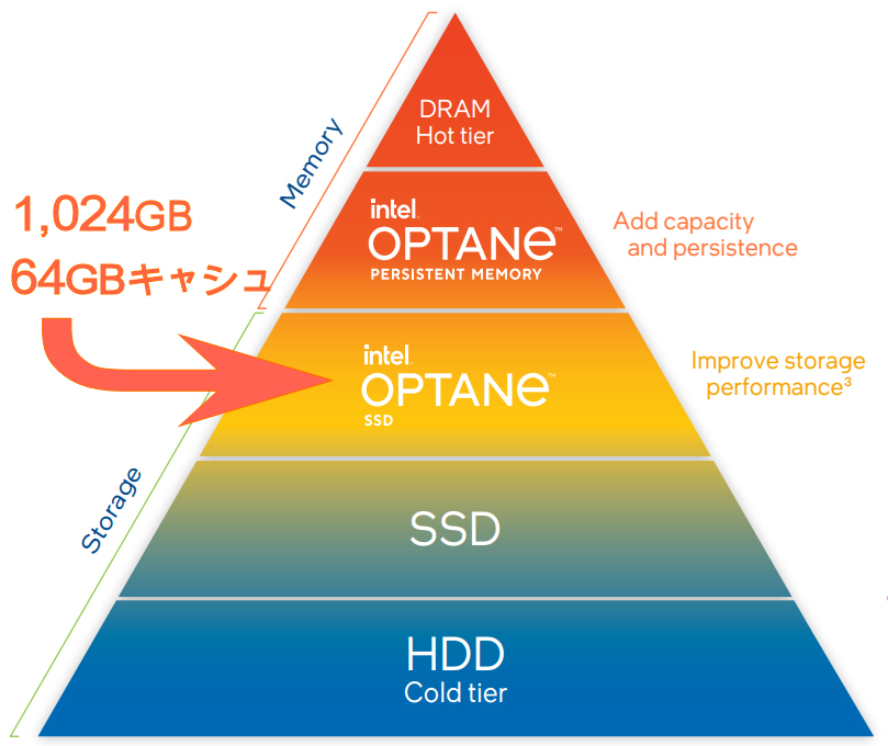 【最強伝説】Z440 CPU(18コア36スレッド) NVMe:1TB HDD:1TB 64GB(DDR4) RTX2070SUPER(GDDR6:8G)の画像6