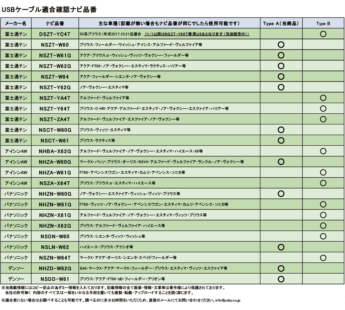 トヨタ純正ナビ専用USB接続ケーブル(TypeA) NSZT-W60/NSZT-W61G/NSLN-W62/NSZT-W62G/NSZT-W64 プリウス/アクア/ノア/ヴォクシー/ヴィッツ等の画像3