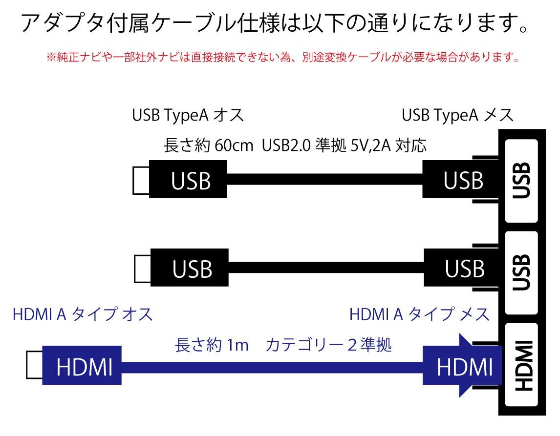 ホンダ フリード FREED (GB5/6/7/8)用 USB HDMI接続ケーブル付き USB/HDMIアダプタ 39115-TDK-J01 ナビとの接続に 純正パネル用の画像2