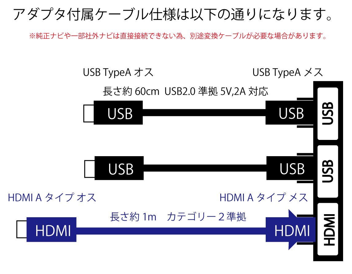 ホンダ フリード FREED (GB5/6/7/8)用 USB HDMI接続ケーブル付き USB/HDMIアダプタ 39115-TDK-J01 ナビとの接続に 純正パネル用_画像2
