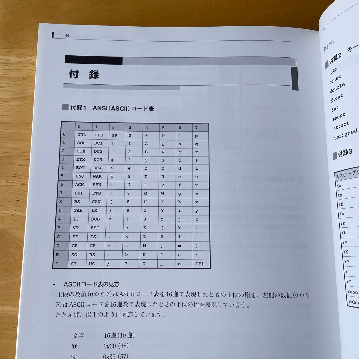 Ｃ言語によるプログラミング　基礎編 （第２版） 内田智史／監修　システム計画研究所／編