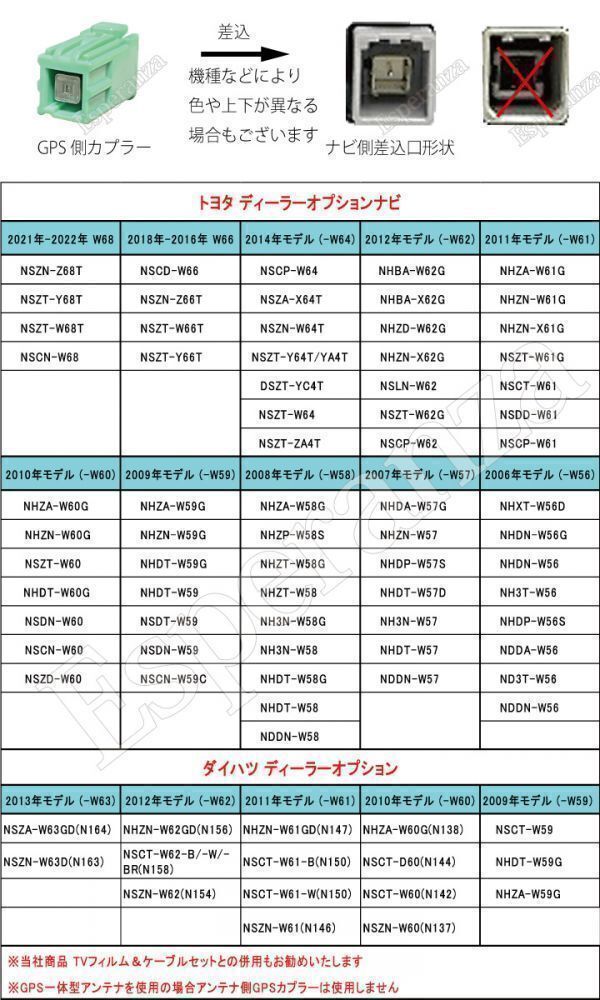 GP2【W68 トヨタ 用 GPSアンテナ 置き型タイプ】 NSZN-Z68T NSZT-Y68T NSZT-W68T NSCN-W68 ナビ アルファード プリウス アクア シエンタ 等_画像5