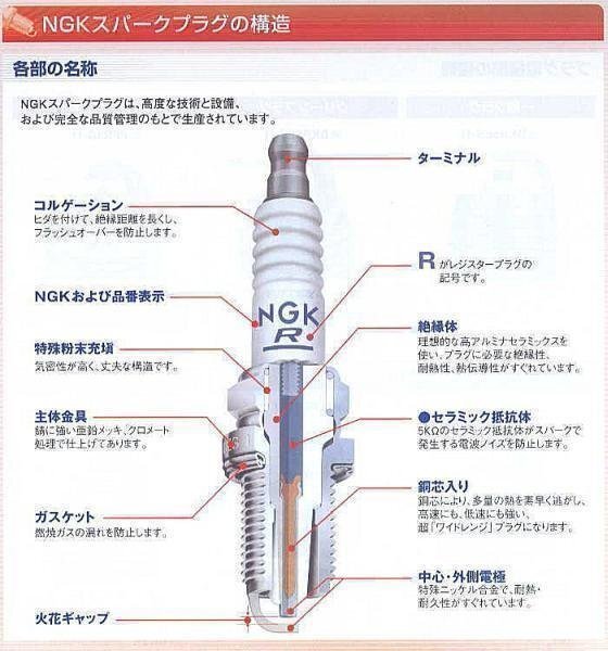 《数量限定》NGKプラグ★DR8EA◆スクーター用プラグ◆10本◆の画像3