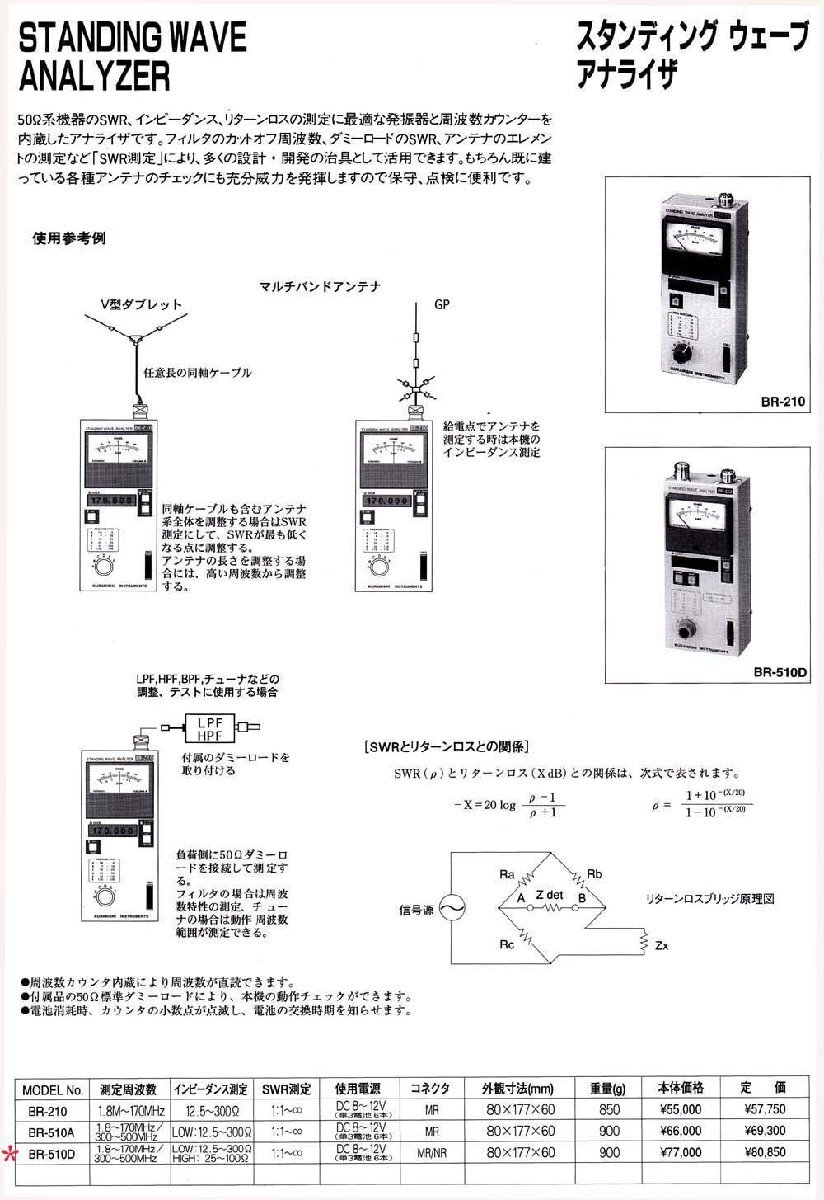 BR-510D 【KURANISHI】HF～430MHz(STANDING WAVE ANALYZER）現状渡し品_画像2