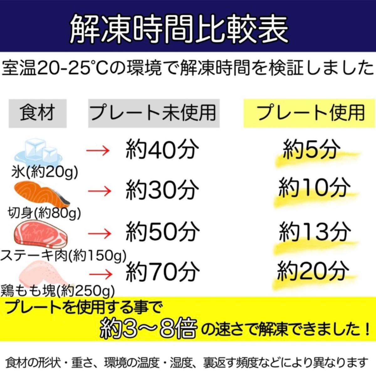 急速 解凍プレート 解凍皿 自然解凍 お肉 魚 M 粗熱 時短 エコ 冷凍 冷却 節約 