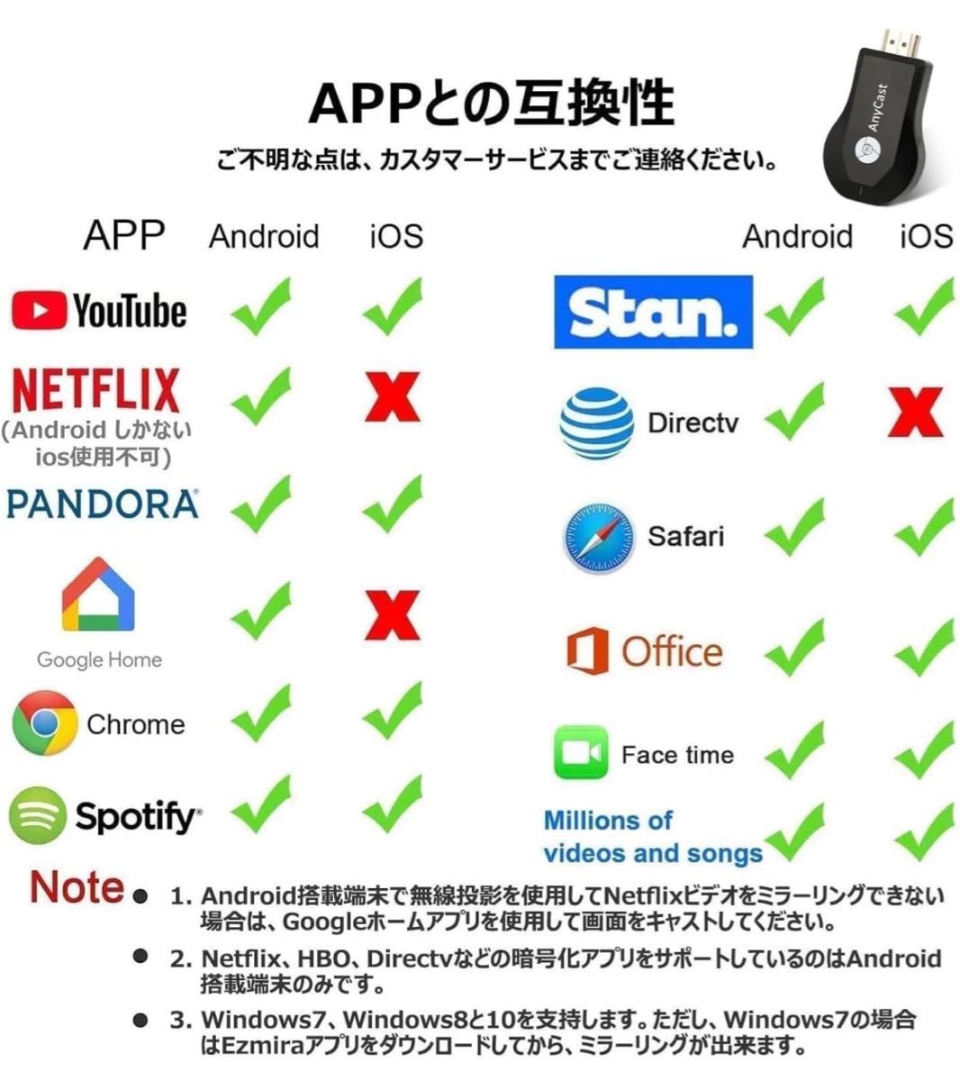 AnyCast ディスプレイアダプター Android iPhone ipad ミラーキャスト HDMI  大画面