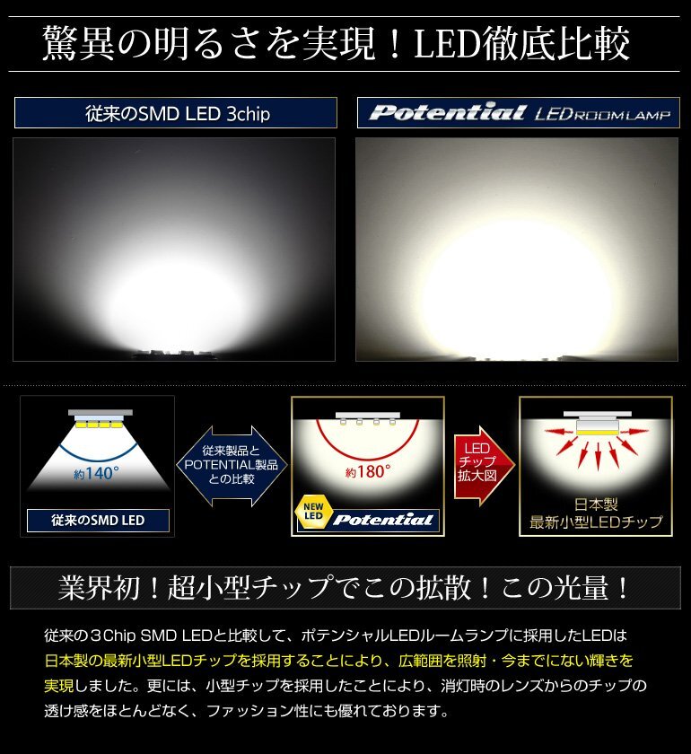 ◇訳あり◇　トヨタ　NOA/VOXY 80系 　LED　ルームランプ　シャンパンゴールド 3000K　送料無料!_画像3